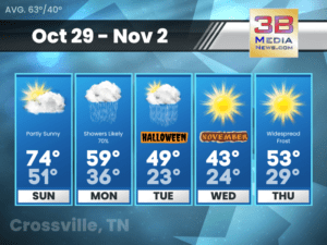 Weather forecast for Crossville, Tennessee