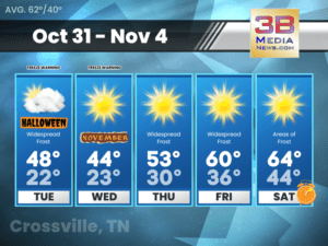 Weather forecast for Crossville, Tennessee