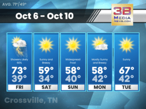 Weather forecast for Crossville, Tennessee