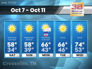 Weather forecast for Crossville, Tennessee