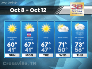 Weather forecast for Crossville, Tennessee
