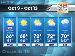 Weather forecast for Crossville, Tennessee