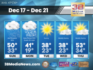 Weather forecast for Crossville, Tennessee