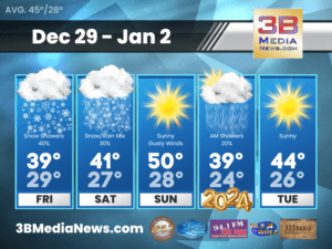 Weather forecast for Crossville, Tennessee