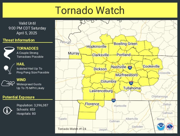 TORNADO WATCH ISSUED FOR MIDDLE TN – 3B Media News
