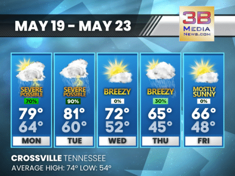 5-day weather forecast graphic for Crossville, Tennessee from May 19 to May 23, presented by 3B Media News.