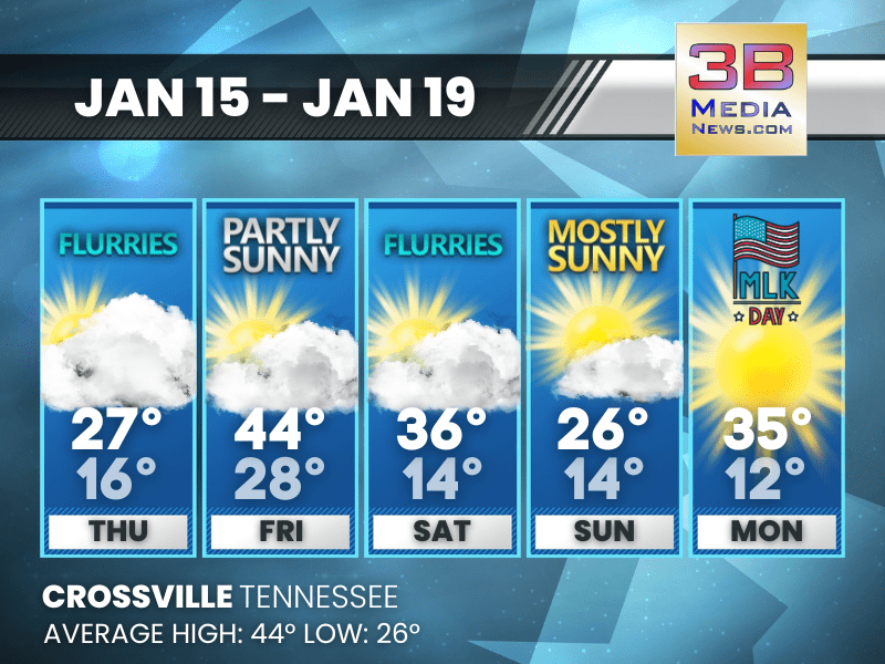 ARCTIC AIR HOLDS FIRM WITH FLURRIES AND FRIGID NIGHTS