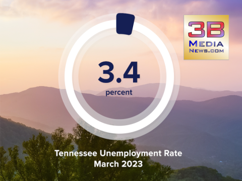 March unemployment 2023